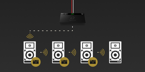Ligue até quatro unidades WAVE-EIGHT simultaneamente a um único SonicLink