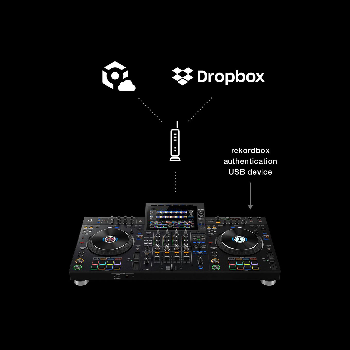 Compatibilitate rekordbox CloudDirectPlay