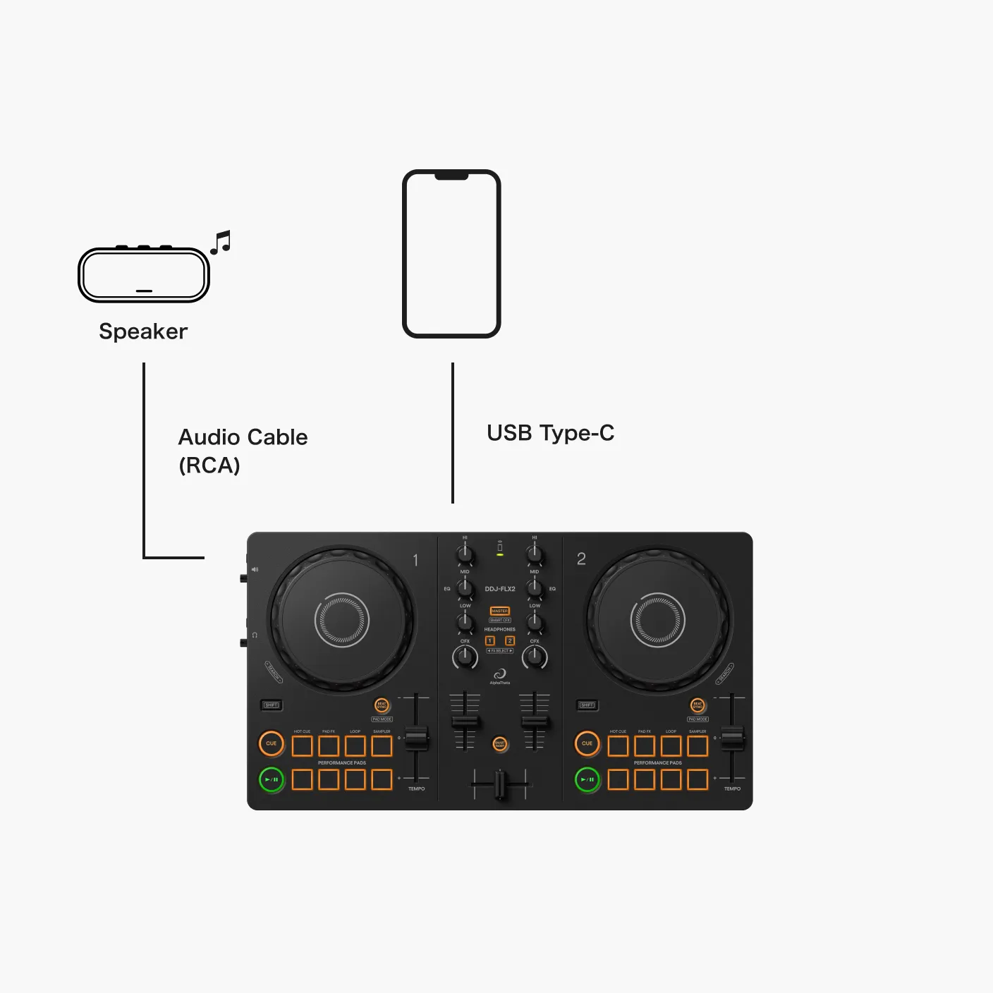 Configurarea smartphone-ului și a difuzoarelor