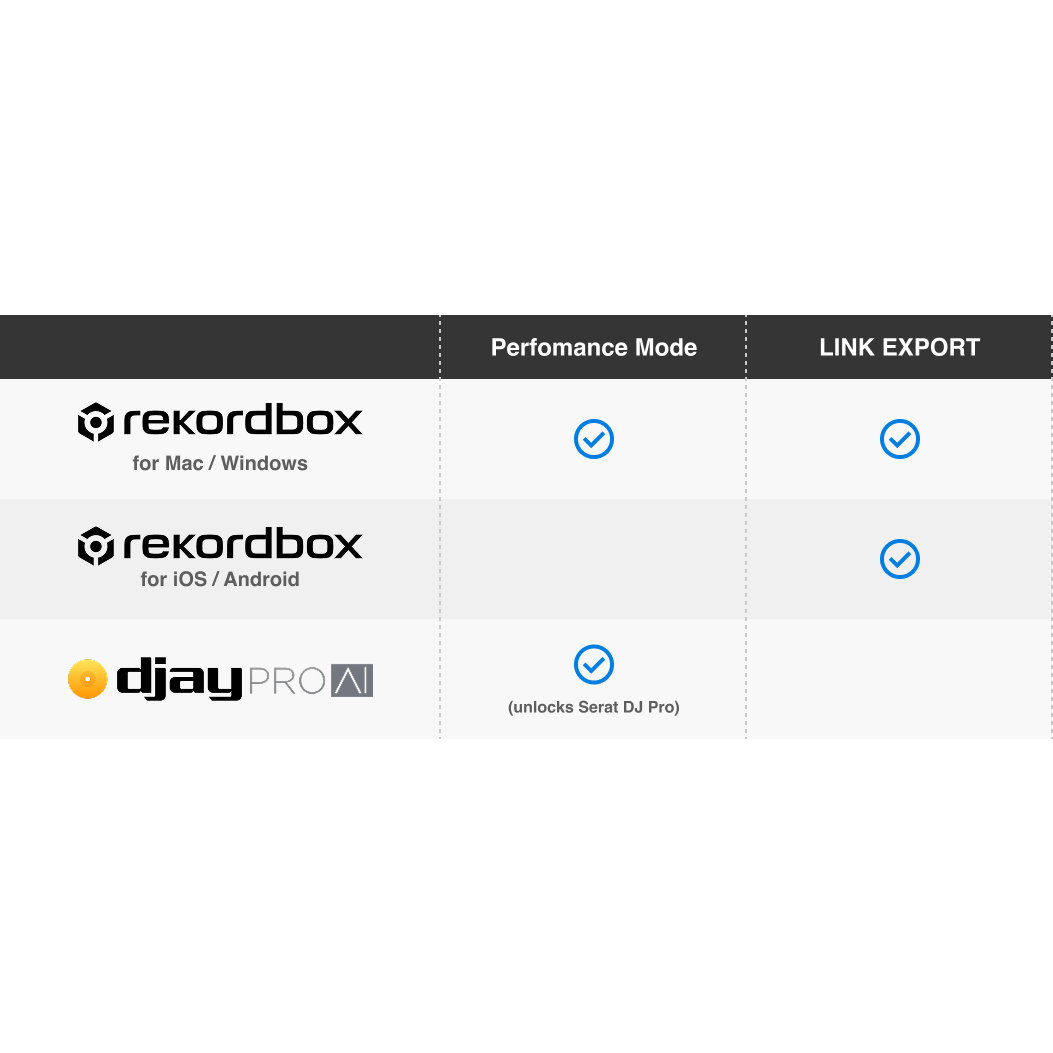 Compatibilitate extinsă cu dispozitive și aplicații DJ