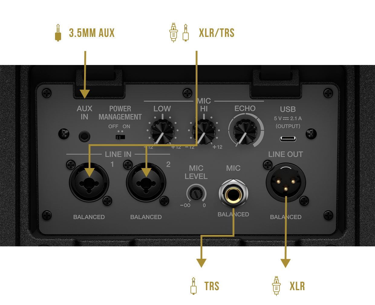 Ein- und Ausgänge für den professionellen Einsatz geeignet
