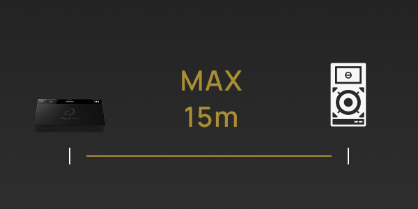 SonicLink unterstützt die drahtlose Übertragung über bis zu ca. 15 Meter.